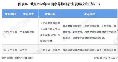 行规 2024,新规新动向，引领行业发展新篇章
